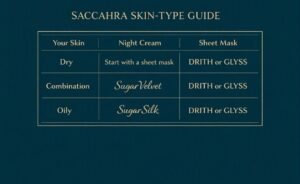 Saccahra's product table